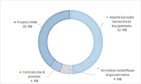 Visuel programmation scientifique